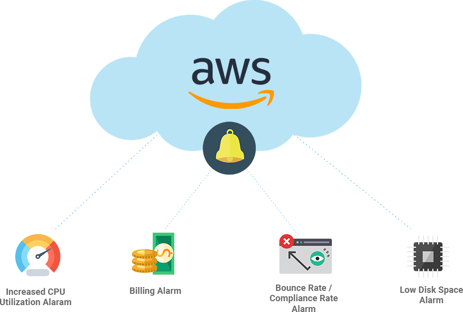 Monitor AWS Instance: CloudWatch Alarms
