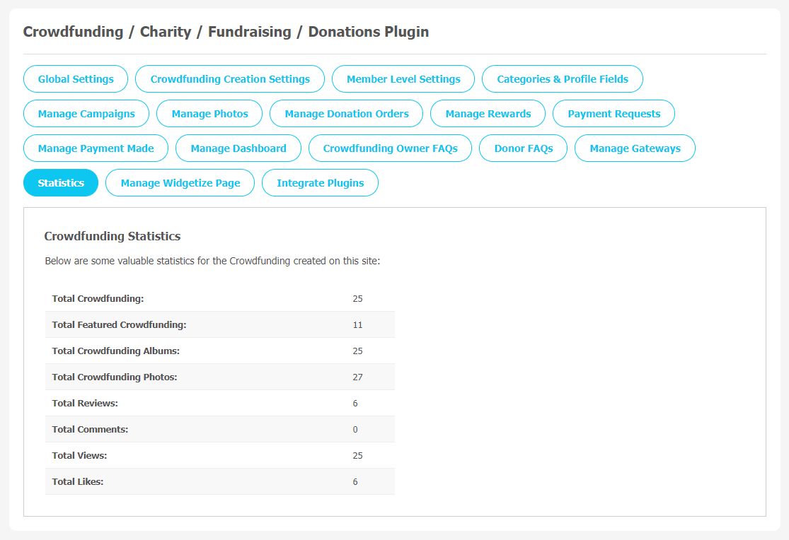 Crowdfunding / Charity / Fundraising / Donations Plugin