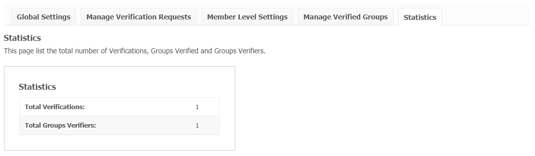 Group Verifications by Members Extension