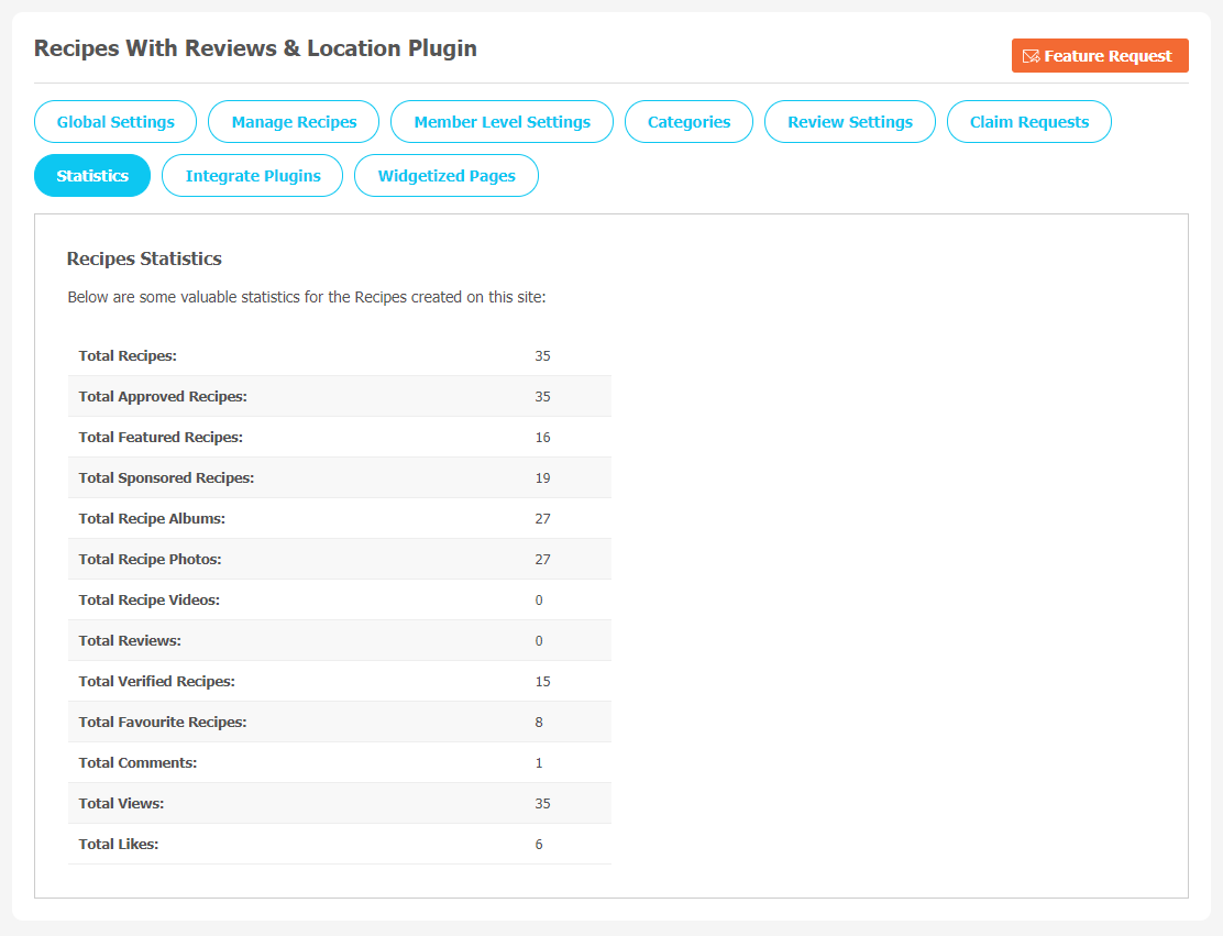 Recipes With Reviews and Location Plugin