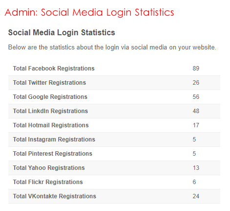 Admin: Social Media Login Statistics